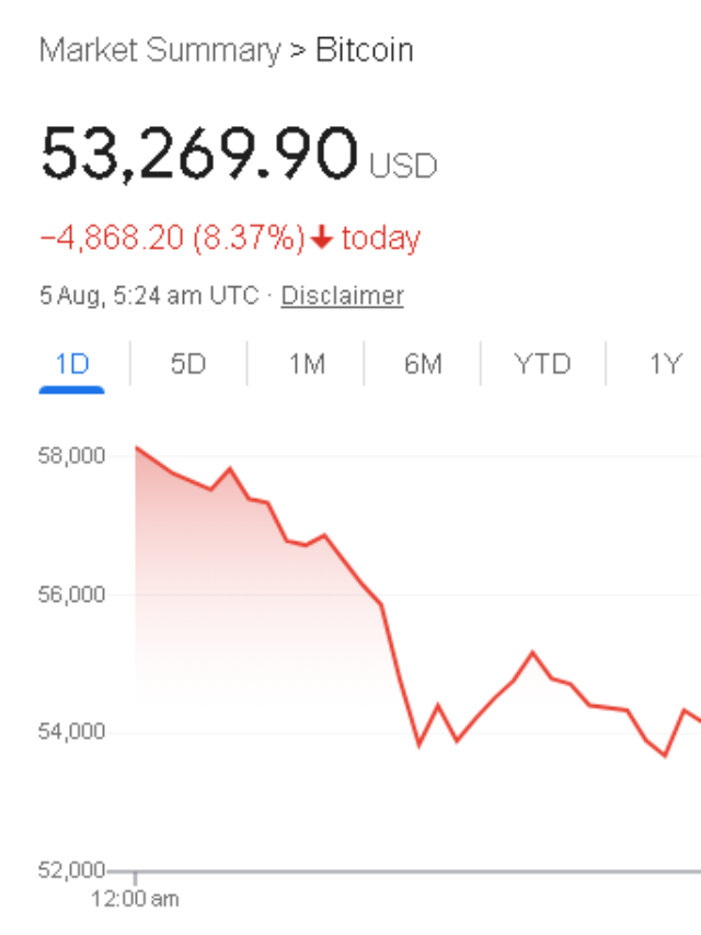 Crypto Market Plunges as $270 Billion Wiped Out in 24 Hours Bitcoin / Ether plunge